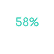 apply rate